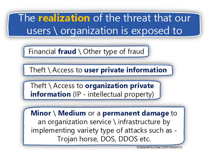 The realization of the threat that our ?users - organization is exposed to - 02